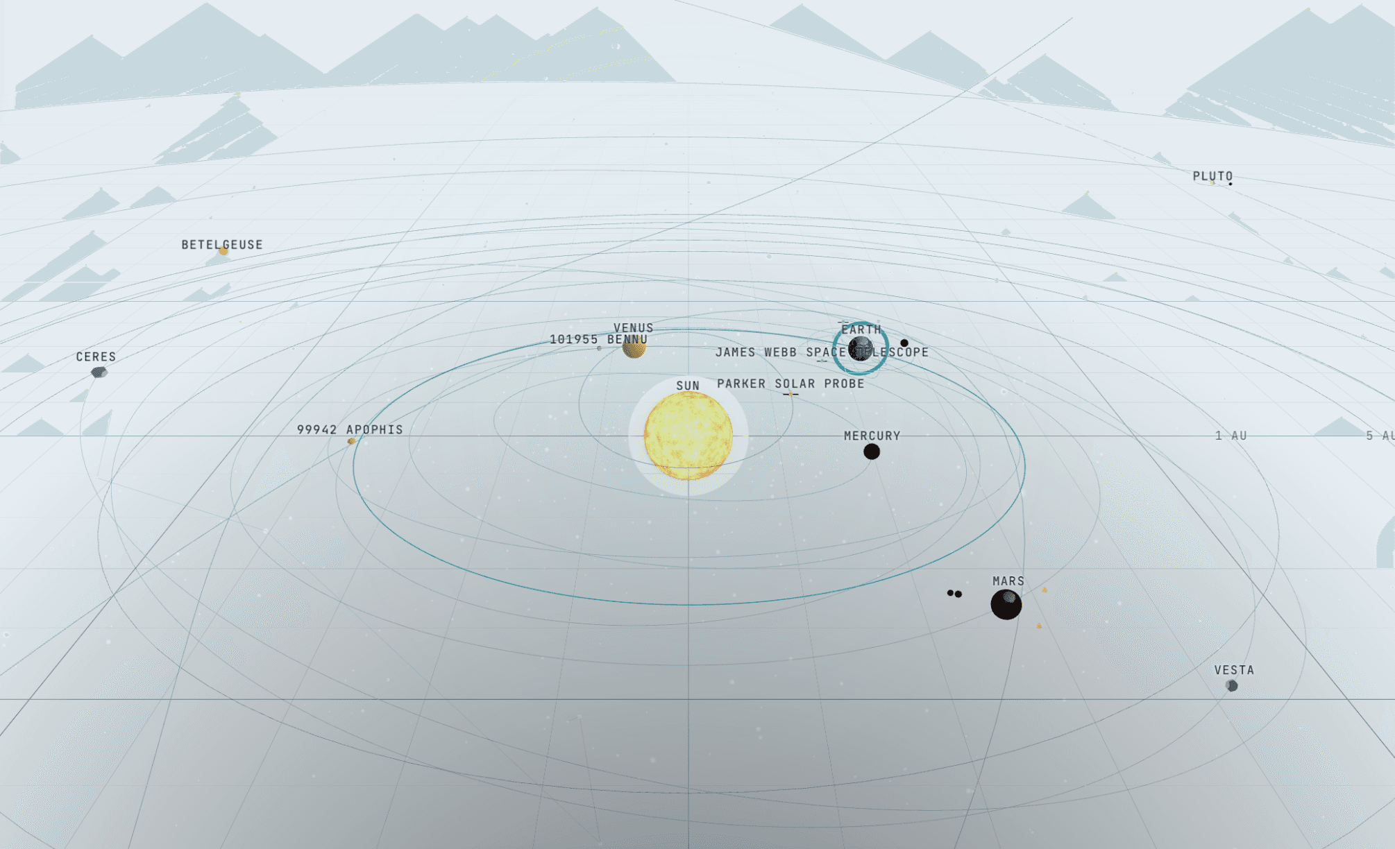 Planetary Observation OS