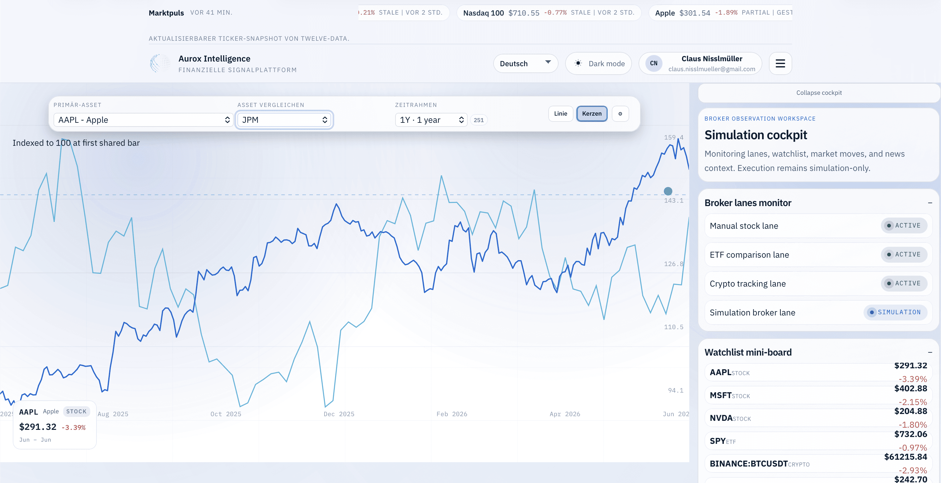 Aurox Intelligence